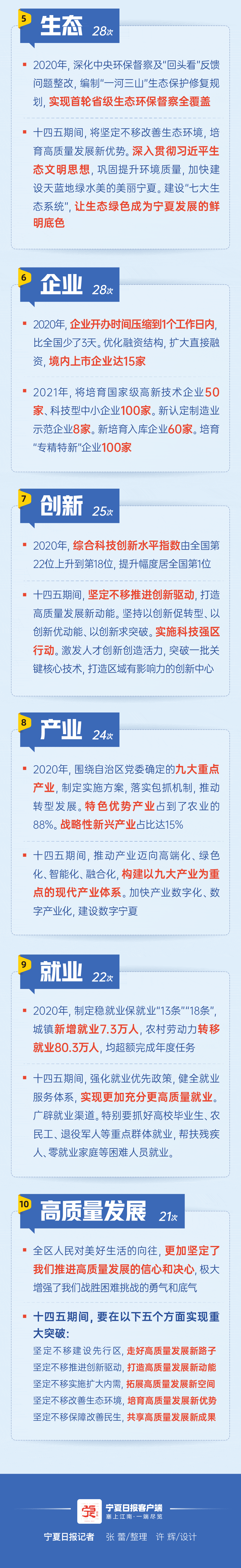 2021寧夏兩會高頻詞-上-02.gif
